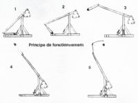 Trebuchet - fonctionnement 01.jpg