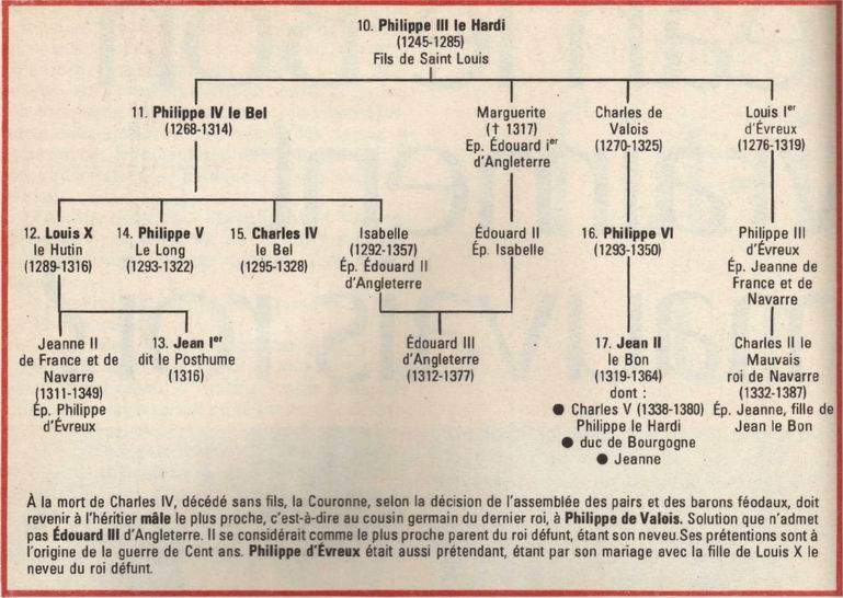 Généalogie de Jean II le bon